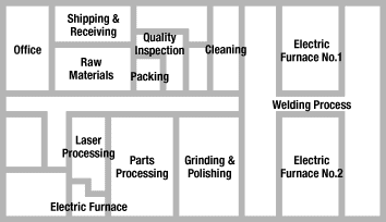 Factory layout