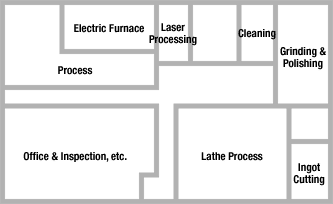 Factory layout